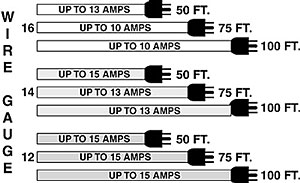 So Cord Amp Rating Chart