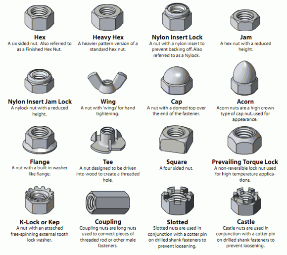 Screws, nuts, and washers