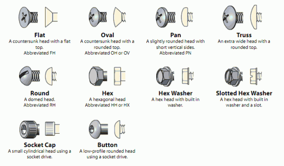 Bolt and Screw Head Types