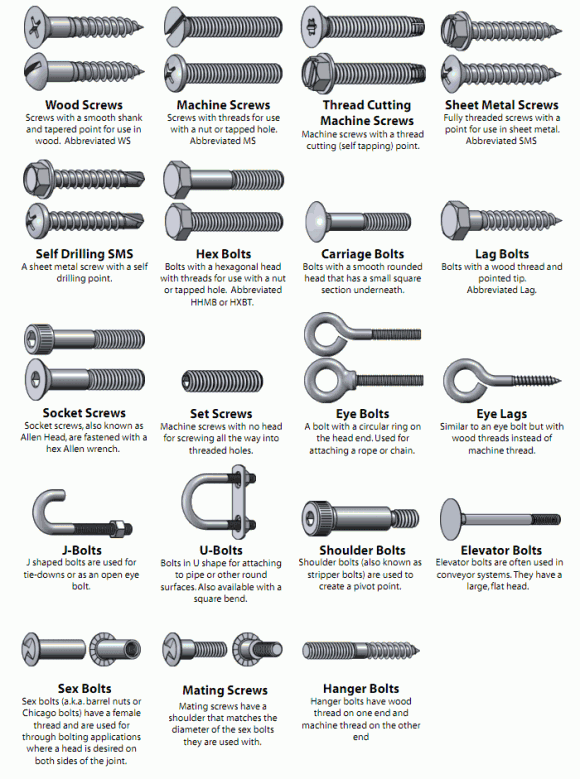 types of bolts and nuts pdf